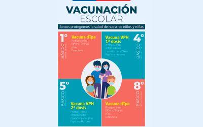 Charla Informativa sobre Vacunación Escolar para Padres y Apoderados